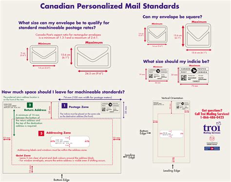 standard size envelope canada post.